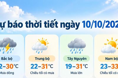 Thời tiết hôm nay 10/10: Trung bộ mưa lớn, có nơi trên 200mm