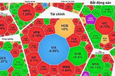 Chứng khoán tuần qua: VN-Index hụt hơi, khối ngoại bán ròng gần 14.000 tỷ đồng