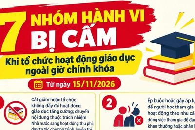 Từ 15/11: Nghiêm cấm 7 nhóm hành vi khi tổ chức hoạt động giáo dục ngoài giờ chính khóa