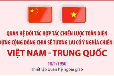 Xây dựng Cộng đồng chia sẻ tương lai có ý nghĩa chiến lược Việt Nam-Trung Quốc
