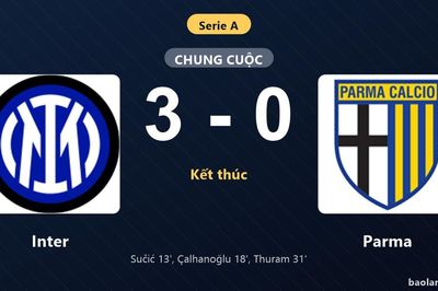 Thống kê trận đấu Inter 3-0 Parma: Inter thắng đậm thuyết phục