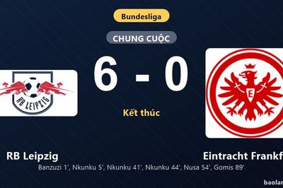 Thống kê trận đấu RB Leipzig 6-0 Eintracht Frankfurt: RB Leipzig thắng đậm thuyết phục