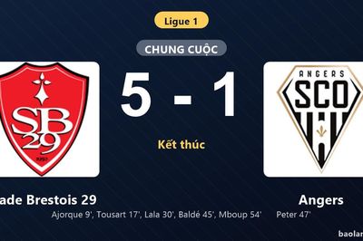 Thống kê trận đấu Stade Brestois 29 5-1 Angers: Stade Brestois 29 thắng đậm thuyết phục