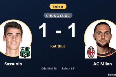 Chia điểm với Sassuolo, AC Milan lỡ cơ hội áp sát top 4 Serie A