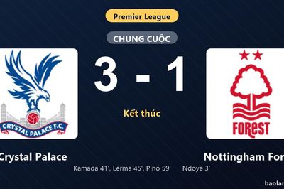 Thống kê trận đấu Crystal Palace 3-1 Nottingham Forest: Crystal Palace ngược dòng ngoạn mục
