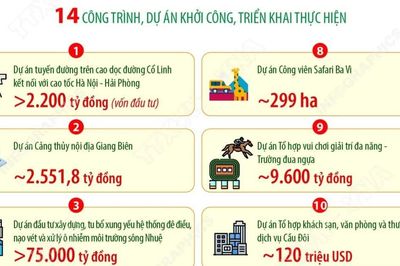 Hà Nội tạo động lực phát triển mới từ 18 công trình, dự án trọng điểm