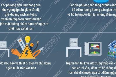 Thành phố Hồ Chí Minh: Triều cường dâng cao, người dân cần chú ý gì?