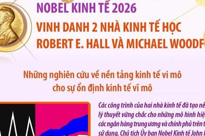 Nobel Kinh tế 2026 vinh danh Robert E. Hall và Michael Woodford