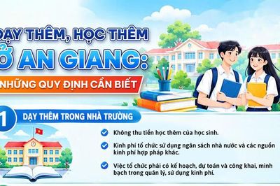 An Giang quy định mới về dạy thêm, học thêm từ ngày 14/10/2026