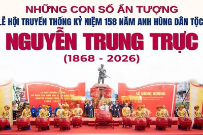 Lễ hội Nguyễn Trung Trực: Những con số ấn tượng
