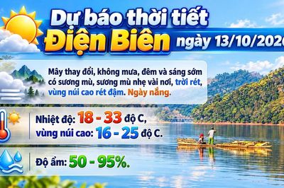 Bản tin Dự báo thời tiết ngày 13/10/2026
