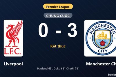 Thống kê trận đấu Liverpool 0-3 Manchester City: Manchester City thắng đậm thuyết phục