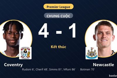 Vùi dập Newcastle 4-1, Coventry thắp hy vọng bám đuổi dù vẫn đứng áp chót
