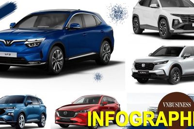 TOP 8 SUV trong tầm giá 1 tỷ đồng 'hot' tháng 9