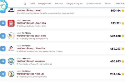 Công bố kết quả bình chọn toàn quốc Top 50 'Trường học Hạnh phúc 2026'