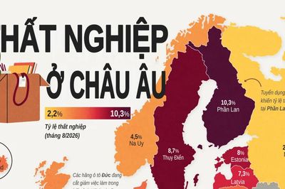 Tỷ lệ thất nghiệp tại các nước châu Âu