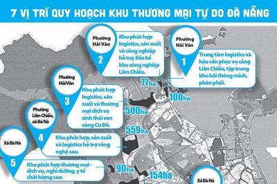 Đà Nẵng chấp thuận dự án tại vị trí số 6 Khu thương mại tự do, vốn đầu tư hơn 3.354 tỷ đồng