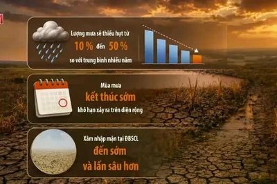 El Nino có thể mạnh nhất từ năm 1950, Việt Nam đối mặt nguy cơ hạn hán