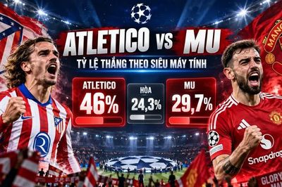 Tỷ lệ thắng trận Atletico Madrid vs MU theo siêu máy tính Opta