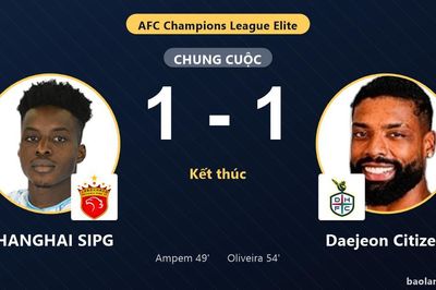 Chia điểm với Daejeon Citizen, SHANGHAI SIPG lỡ cơ hội bứt phá tại AFC Champions League Elite