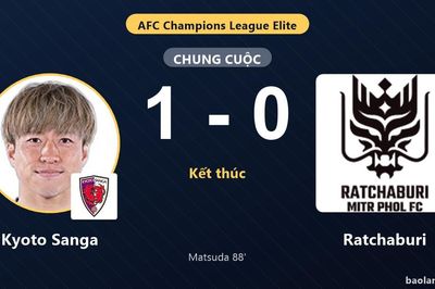 Hạ Ratchaburi ở phút 88, Kyoto Sanga chiếm ưu thế trước đối thủ