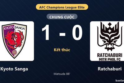 Thống kê trận đấu Kyoto Sanga 1-0 Ratchaburi: Temma Matsuda tỏa sáng, Kyoto Sanga giành trọn 3 điểm