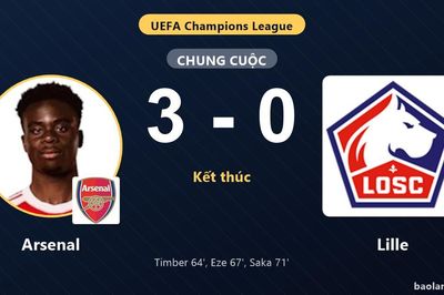 Hạ Lille 3-0, Arsenal tăng tốc trên bảng xếp hạng Champions League trong khi đối thủ chìm sâu