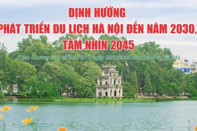 Định hướng phát triển du lịch Hà Nội đến năm 2030, tầm nhìn 2045