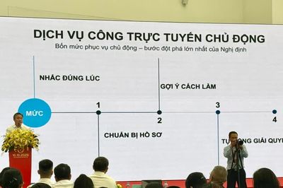 Đổi mới cơ chế, nâng hiệu quả chuyển đổi số