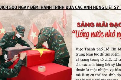 Sáng mãi đạo lý 'Uống nước nhớ nguồn'