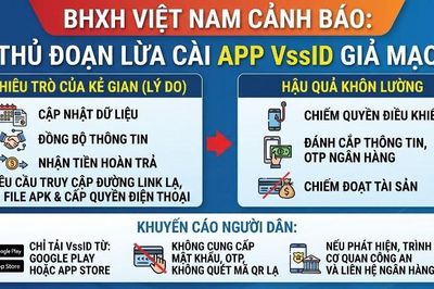 BHXH Việt Nam cảnh báo: Thủ đoạn lừa cài app VssID giả mạo