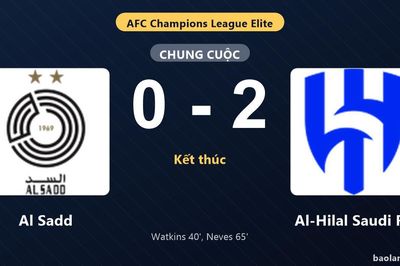 Thống kê trận đấu Al Sadd 0-2 Al-Hilal Saudi FC: Rúben Neves tỏa sáng, Al-Hilal Saudi FC giành trọn 3 điểm