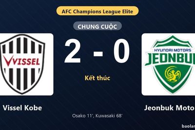 Thống kê trận đấu Vissel Kobe 2-0 Jeonbuk Motors: Yuya Kuwasaki tỏa sáng, Vissel Kobe giành trọn 3 điểm
