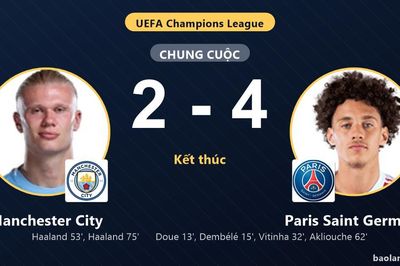 Hạ gục Manchester City tại Etihad, Paris Saint Germain vươn lên thứ sáu bảng xếp hạng
