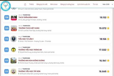 Công bố kết quả bình chọn toàn quốc Top 100 'Trường học Hạnh phúc 2026'