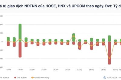 Nhận định chứng khoán 15/10: VN-Index đối diện phép thử 1.700 điểm