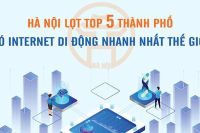 Hà Nội lọt top 5 thành phố có internet di động nhanh nhất thế giới