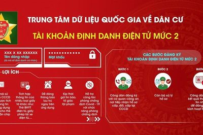 VNeID đã tích hợp bao nhiêu nhóm tiện ích phục vụ người dân?
