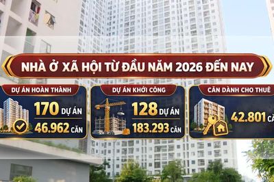 [Video] Dự kiến hoàn thành hơn 18.000 căn nhà ở cho thuê trong năm 2026