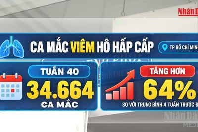 [Video] Ca mắc viêm hô hấp cấp tăng đột biến, cảnh báo nguy lây lan trong cộng đồng tại TP Hồ Chí Minh