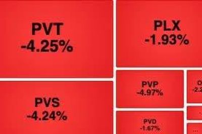 VN-Index 'thủng' mốc 1.700 điểm, khối ngoại bán ròng gần 688 tỷ đồng