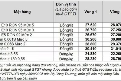 Petrolimex chủ động giảm giá xăng dầu để chia sẻ áp lực với người dân