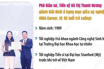 Phó Giáo sư, Tiến sỹ người Việt giành Giải thưởng Khoa học dành cho nữ giới