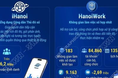 Hà Nội nhận giải thưởng 'Cơ quan nhà nước chuyển đổi số xuất sắc' năm 2026