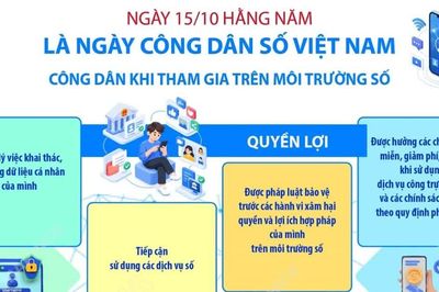 Quyền lợi và trách nhiệm của công dân khi tham gia trên môi trường số