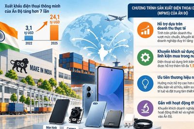 Từ Ấn Độ, thêm một tham khảo về ưu đãi gắn với hiệu quả đầu tư