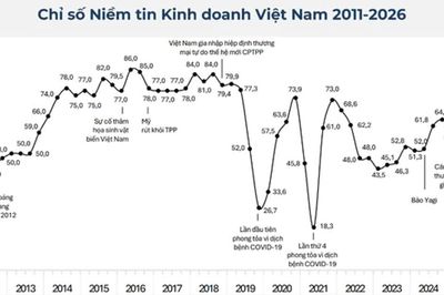 9/10 doanh nghiệp châu Âu sẵn sàng giới thiệu Việt Nam để đầu tư