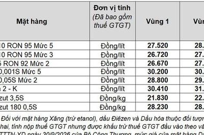Petrolimex chủ động giảm giá xăng dầu để chia sẻ với người dân và doanh nghiệp