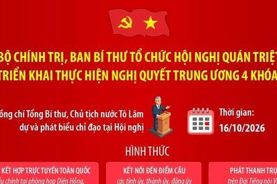 Bộ Chính trị, Ban Bí thư tổ chức Hội nghị quán triệt và triển khai thực hiện Nghị quyết Trung ương 4 khóa XIV