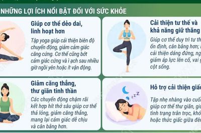 Tập Yoga đều đặn mang lại lợi ích cho thể chất và tinh thần